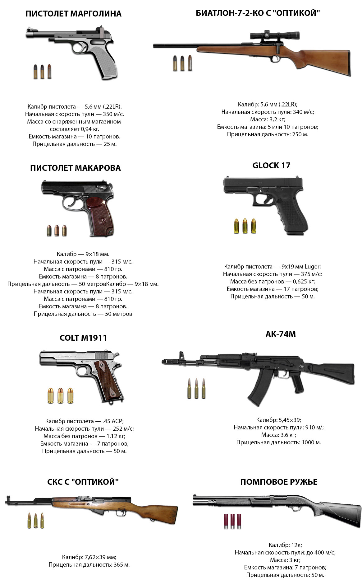 Расстояние оружейного выстрела. Дальность стрельбы гладкоствольного ружья 12 калибра. Дальность стрельбы из охотничьего ружья 12 калибра. Прицельная дальность дробовика 12 калибра. Дальность стрельбы пистолета.